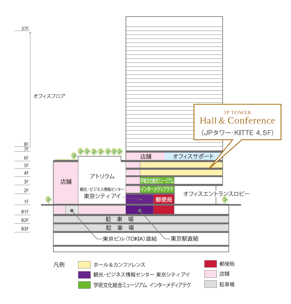 ビル施設構成