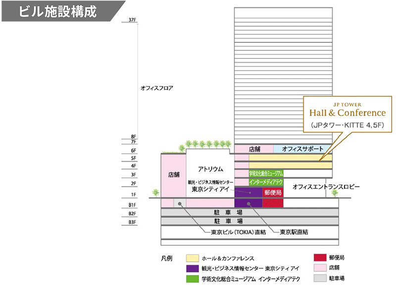 ビル施設構成